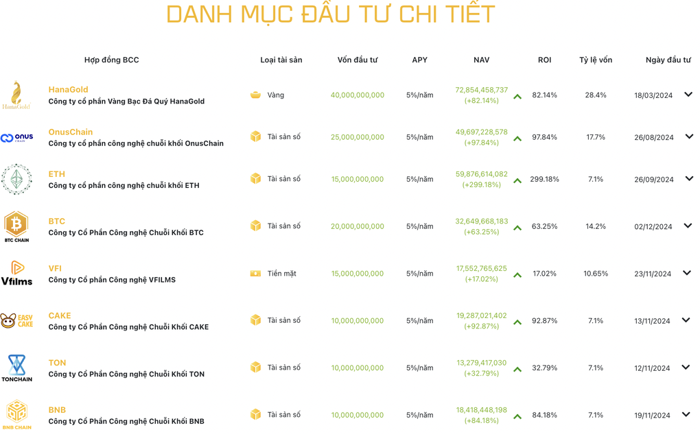 Bất ngờ về doanh nghiệp muốn lập sàn tài sản số quy mô vốn 10.000 tỷ đồng - 2