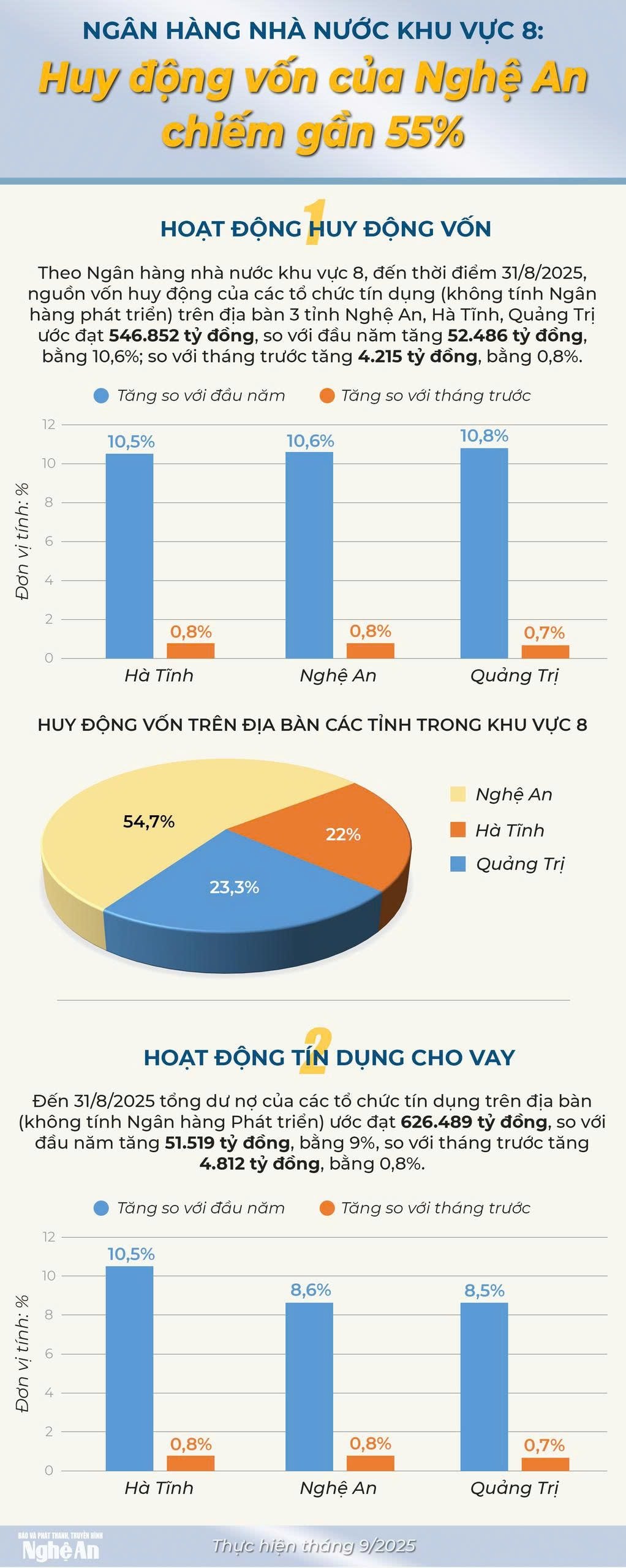ព័ត៌មានរៃអង្គាសប្រាក់
