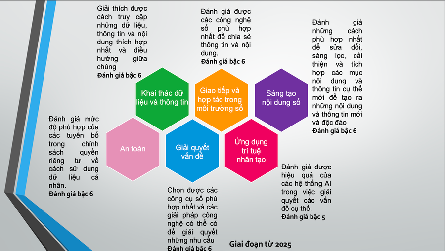 nang-luc-so-tro-thanh-xuong-song-cua-dao-tao-dai-hoc-1.png