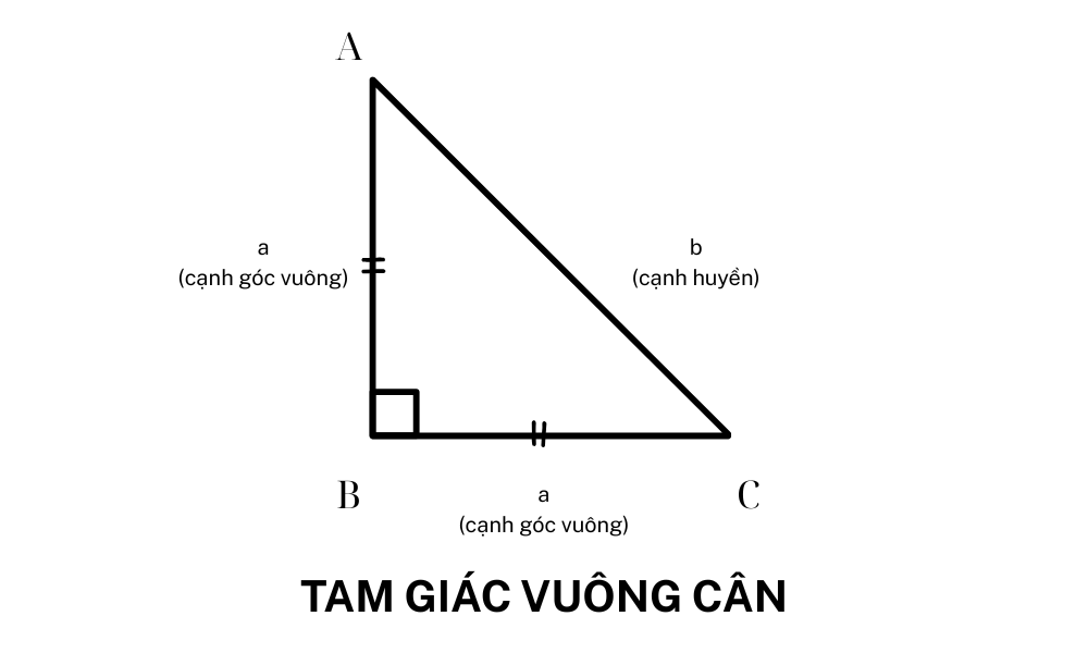 egyenlő szárú derékszögű háromszög területe.png