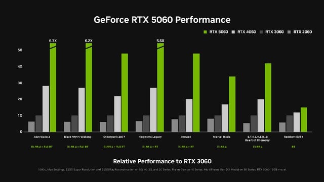 Hướng dẫn mua máy tính để bàn với dòng card đồ họa GeForce RTX 5060- Ảnh 2.