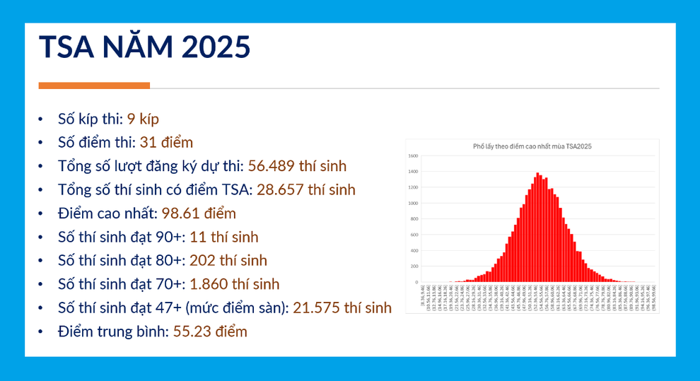 Đại học Bách khoa Hà Nội công bố lịch thi đánh giá tư duy 2026 - 2