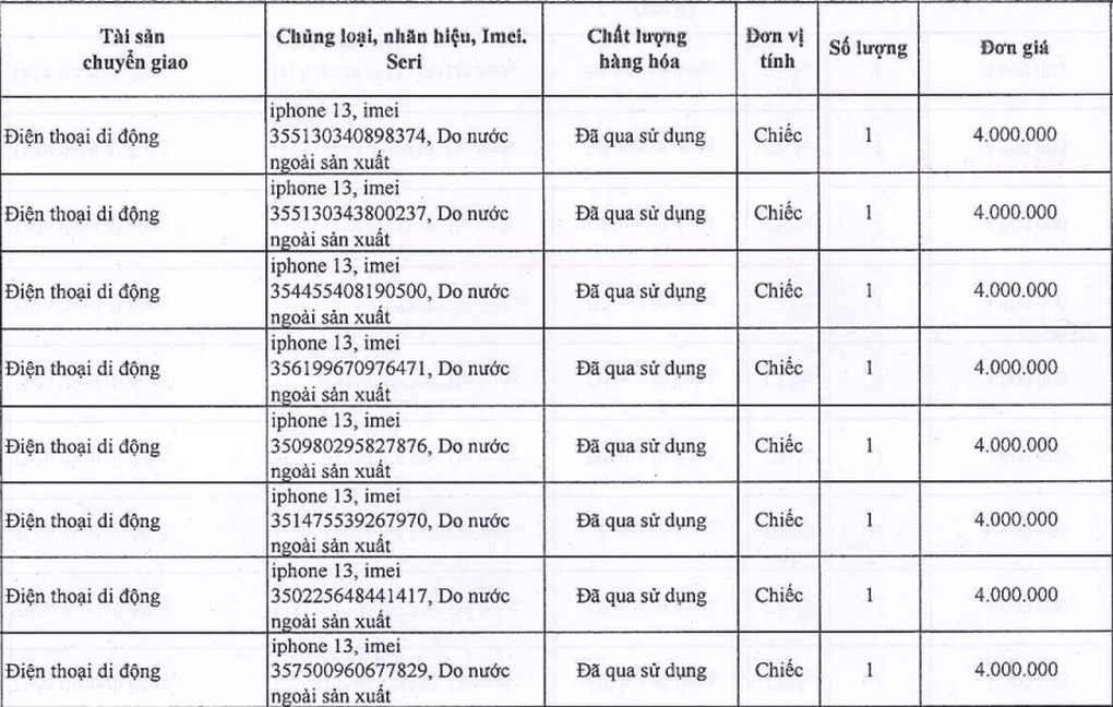 Chuẩn bị đấu giá 500 iPhone với giá khởi điểm 2,5 triệu đồng/chiếc - 1