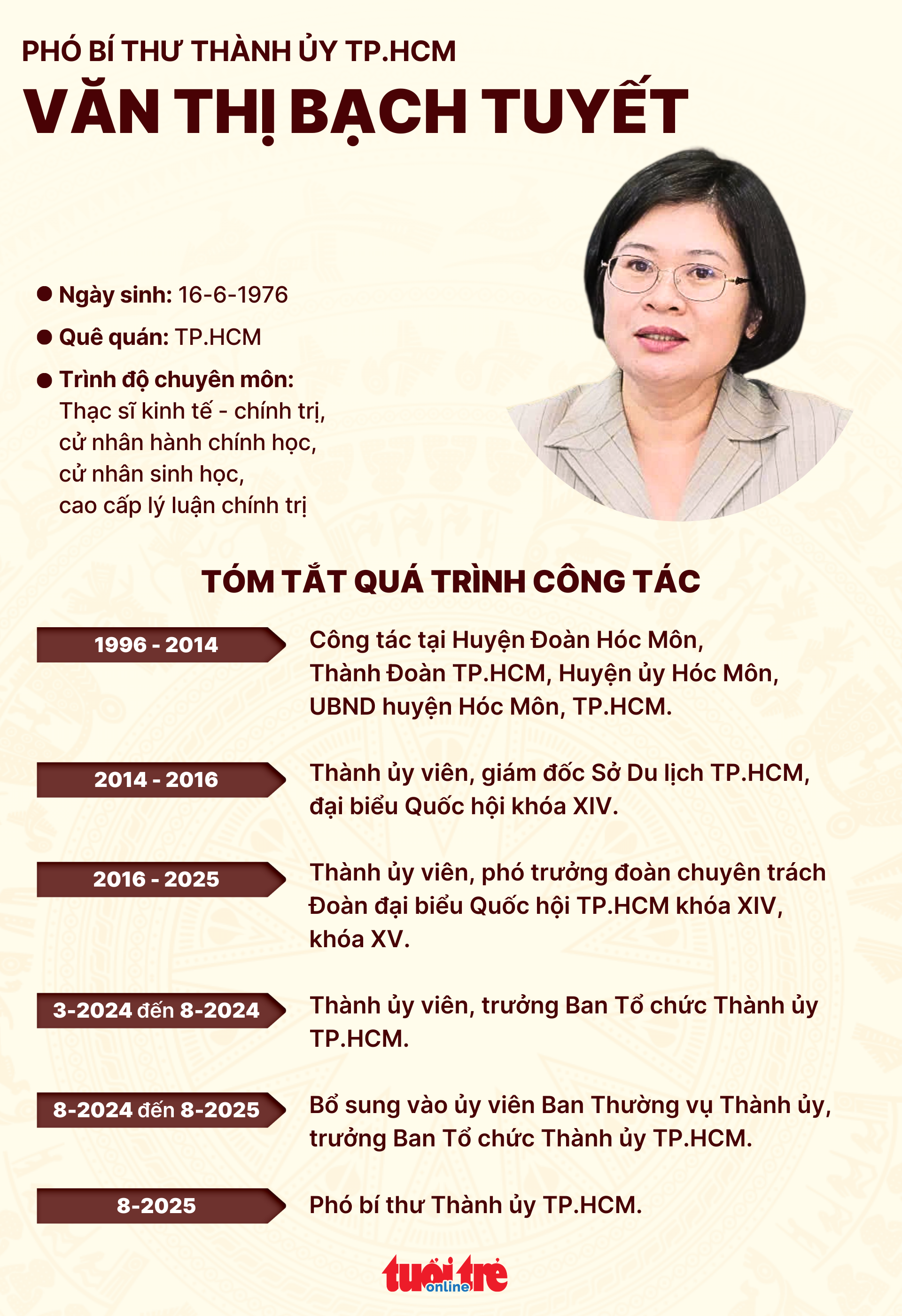 Van Thi Bach Tuyet - រូបថត ២.