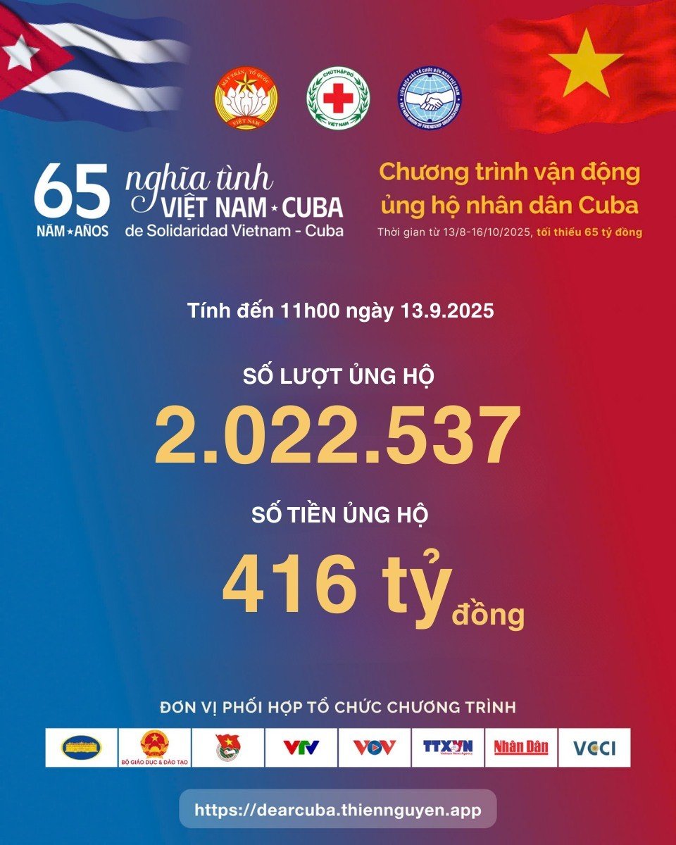 Cập nhật con số ủng hộ nhân dân Cuba tỉnh đến ngày 13/9. (Ảnh: Hội Chữ thập đỏ Việt Nam)) 