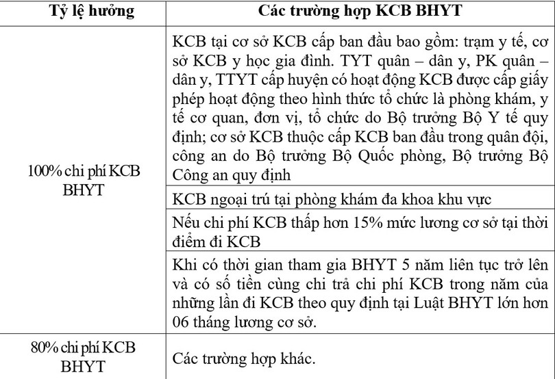 ការពិនិត្យសុខភាព និងការព្យាបាលក្រោមការធានារ៉ាប់រងសុខភាពមិនស្របតាមបទប្បញ្ញត្តិទេ៖
