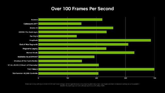Hướng dẫn mua máy tính để bàn với dòng card đồ họa GeForce RTX 5060- Ảnh 3.