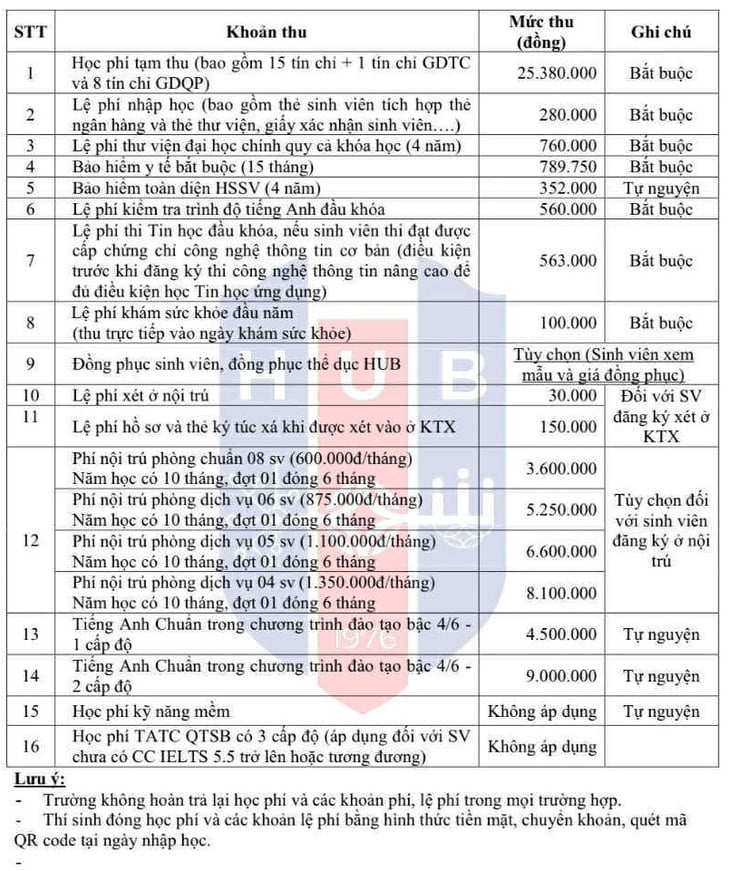 khoản thu - Ảnh 2.
