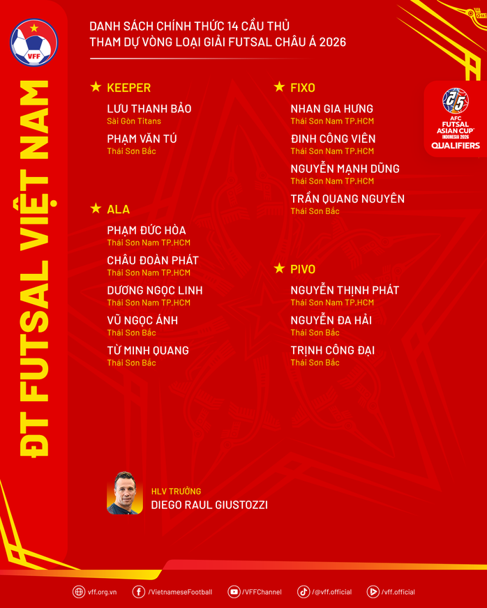 Futsal Việt Nam chốt danh sách dự vòng loại châu Á- Ảnh 3.