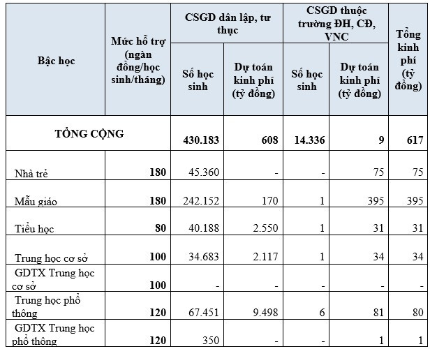 ho-tro-hoc-phi-mam-non-ngoai-cong-lap.png