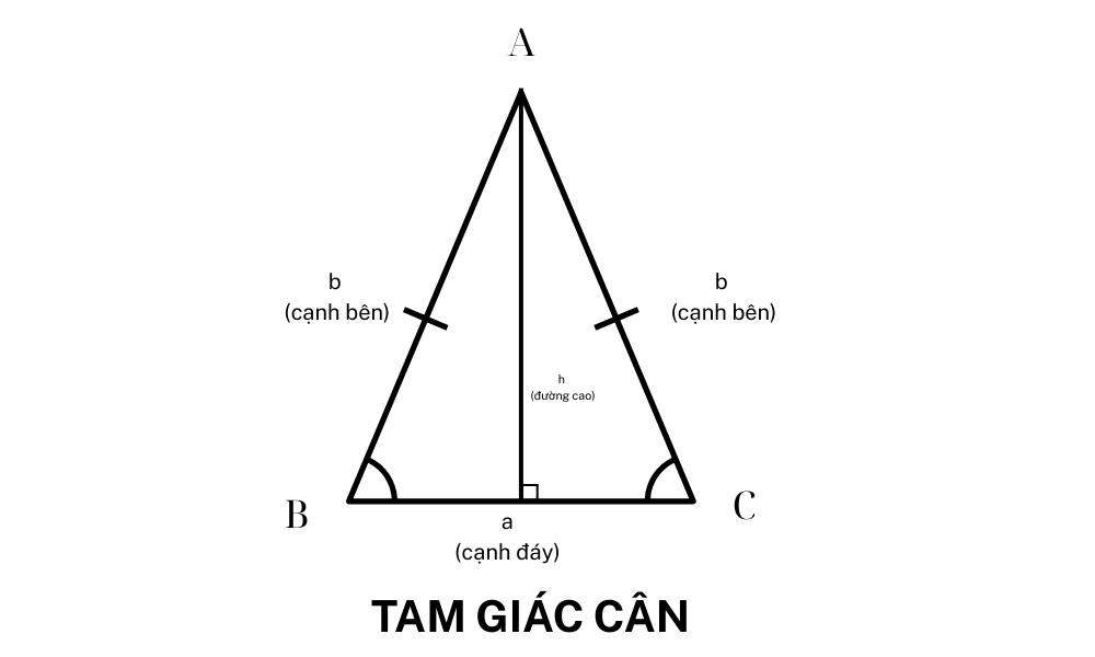 egyenlő szárú háromszög területe.png