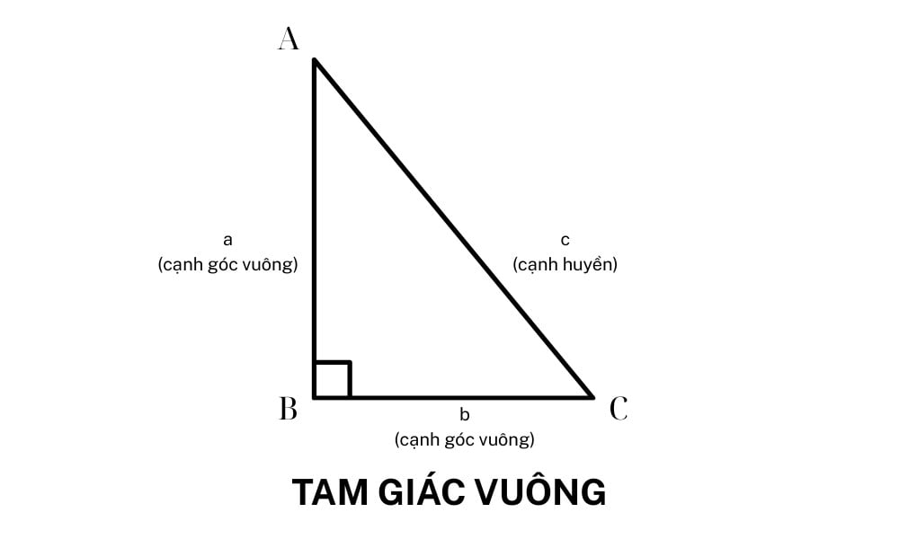 derékszögű háromszög területe.jpg
