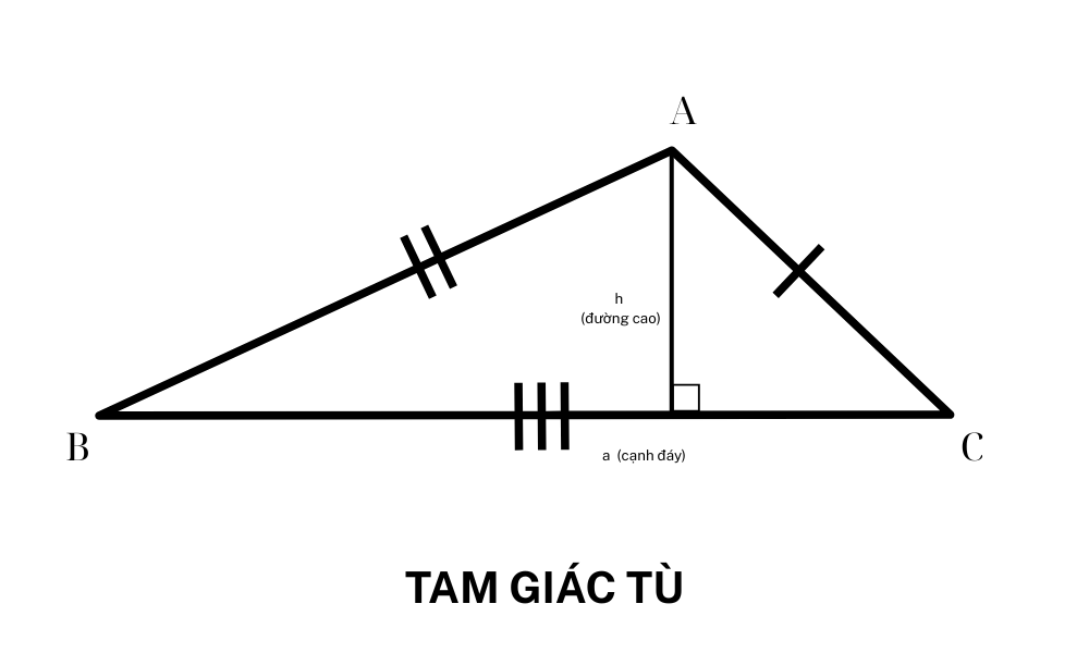 háromszög területe.png