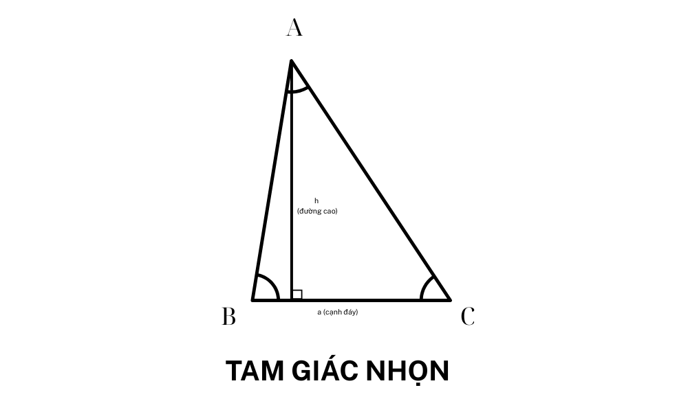 az NHon háromszög területe.png