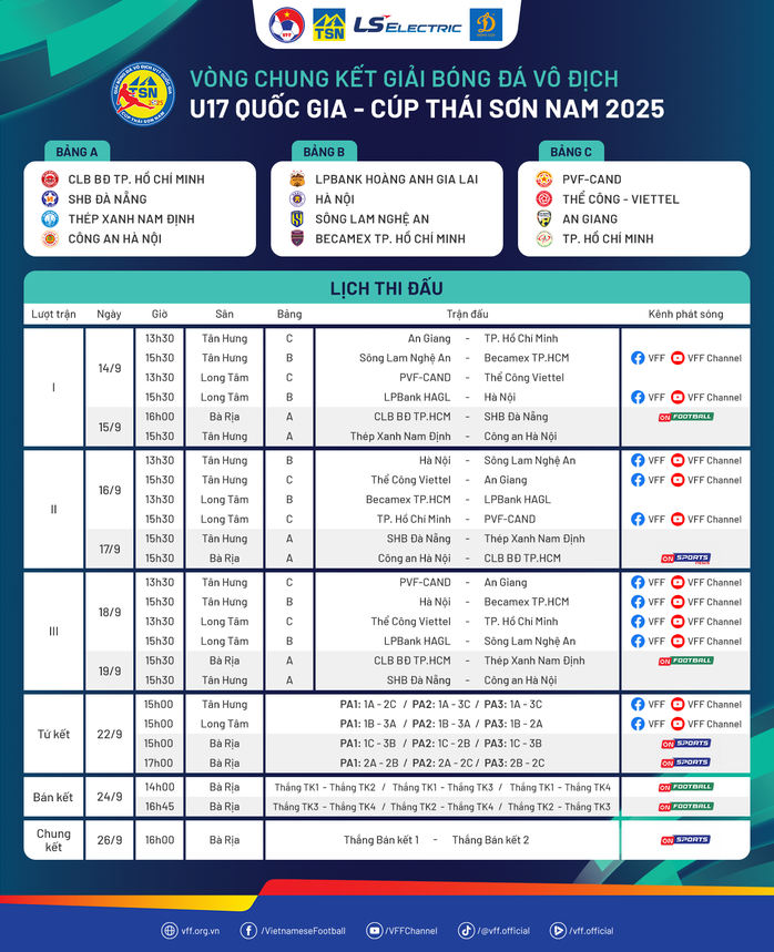 U17 Quốc gia: PVF-CAND sớm giành vé vào tứ kết- Ảnh 4.