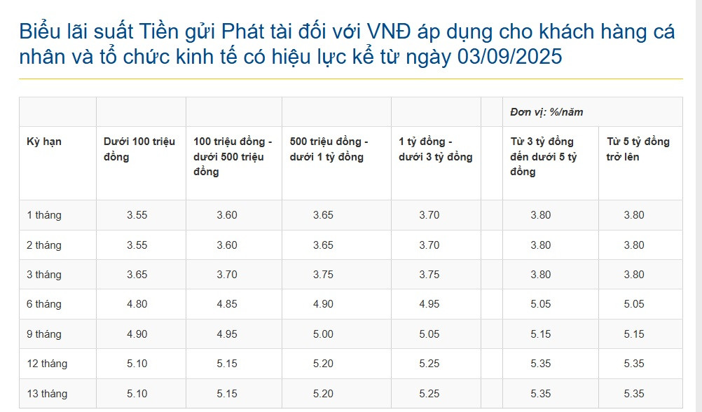 LS Phat Tai Chart.jpg
