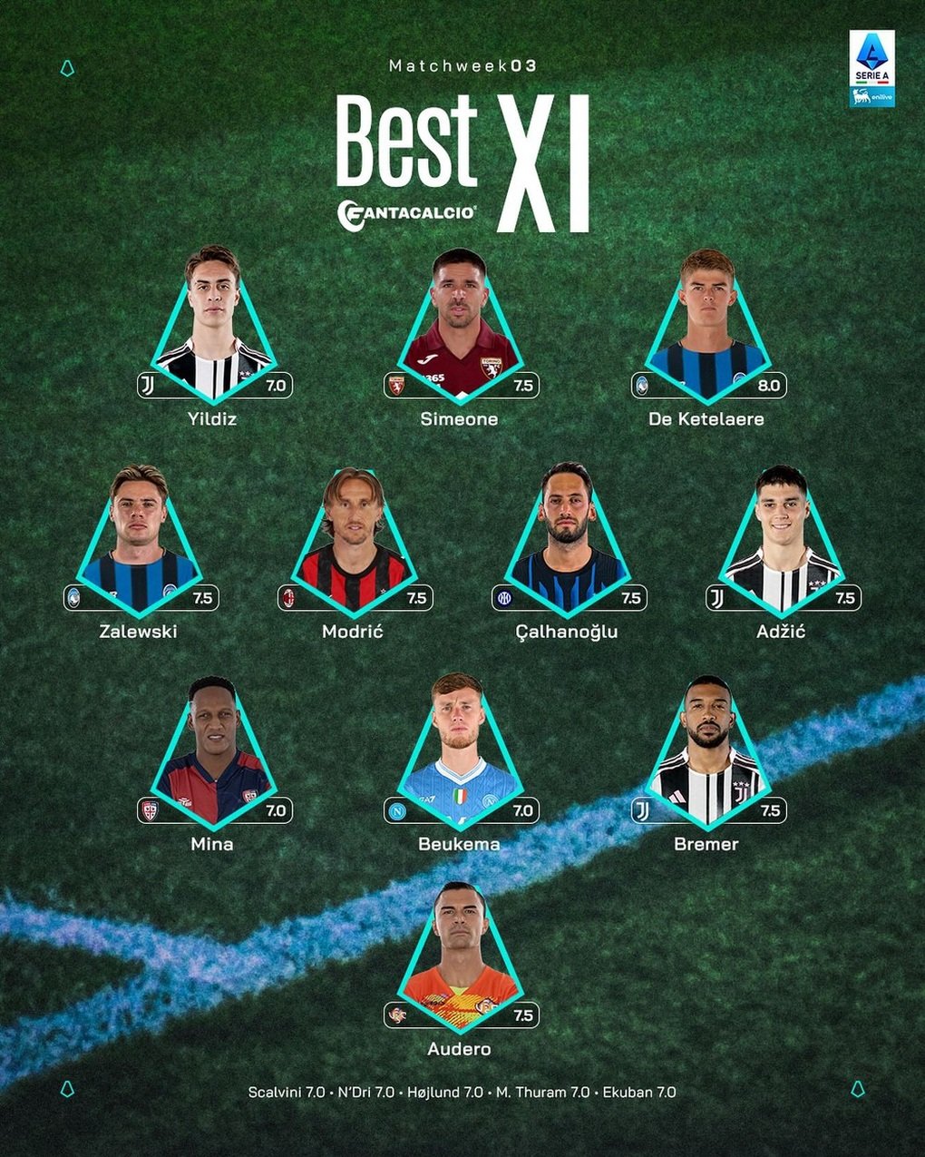 Ngôi sao Indonesia đi vào lịch sử khi được vinh danh đặc biệt ở Serie A - 2