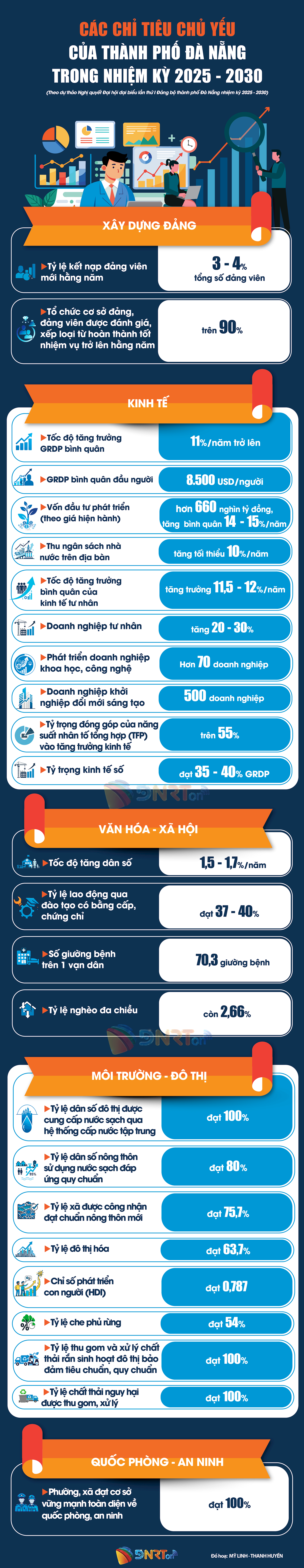 MỤC TIÊU TĂNG TRƯỞNG_UP