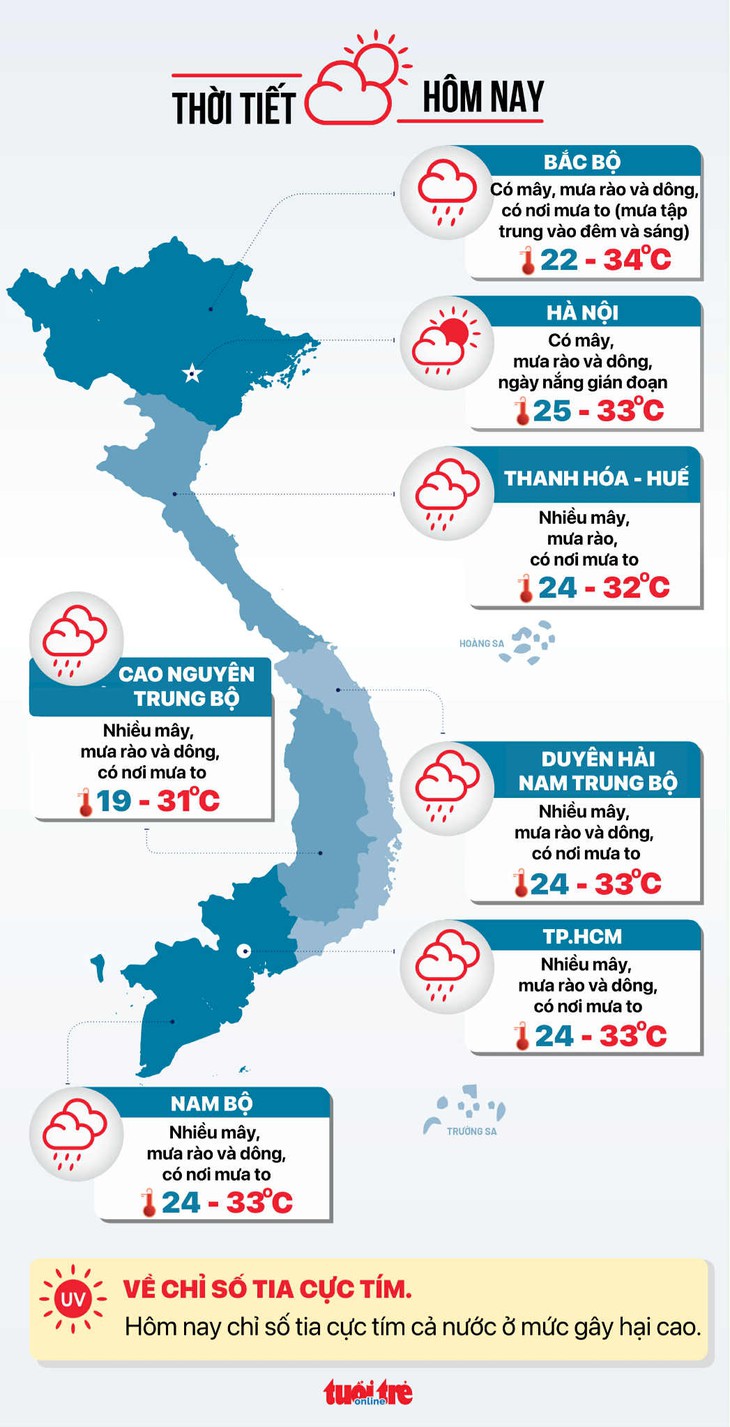 Thời tiết hôm nay 18-9: Áp thấp vào Biển Đông, khả năng có bão, cả nước mưa to - Ảnh 2.