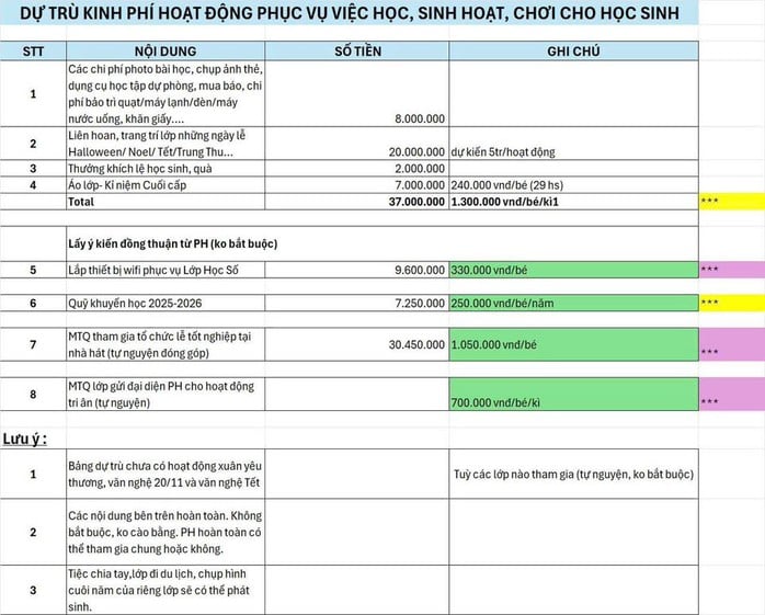 Sở GD-ĐT TP HCM chỉ đạo nóng, nghiêm cấm việc lợi dụng danh nghĩa Ban đại diện để lạm thu- Ảnh 1.
