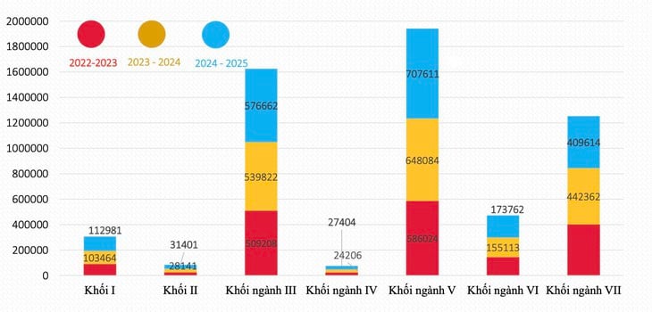 Tuyển sinh đại học 2025: Khởi sắc khối công nghệ chiến lược, kỹ thuật then chốt - Ảnh 4.