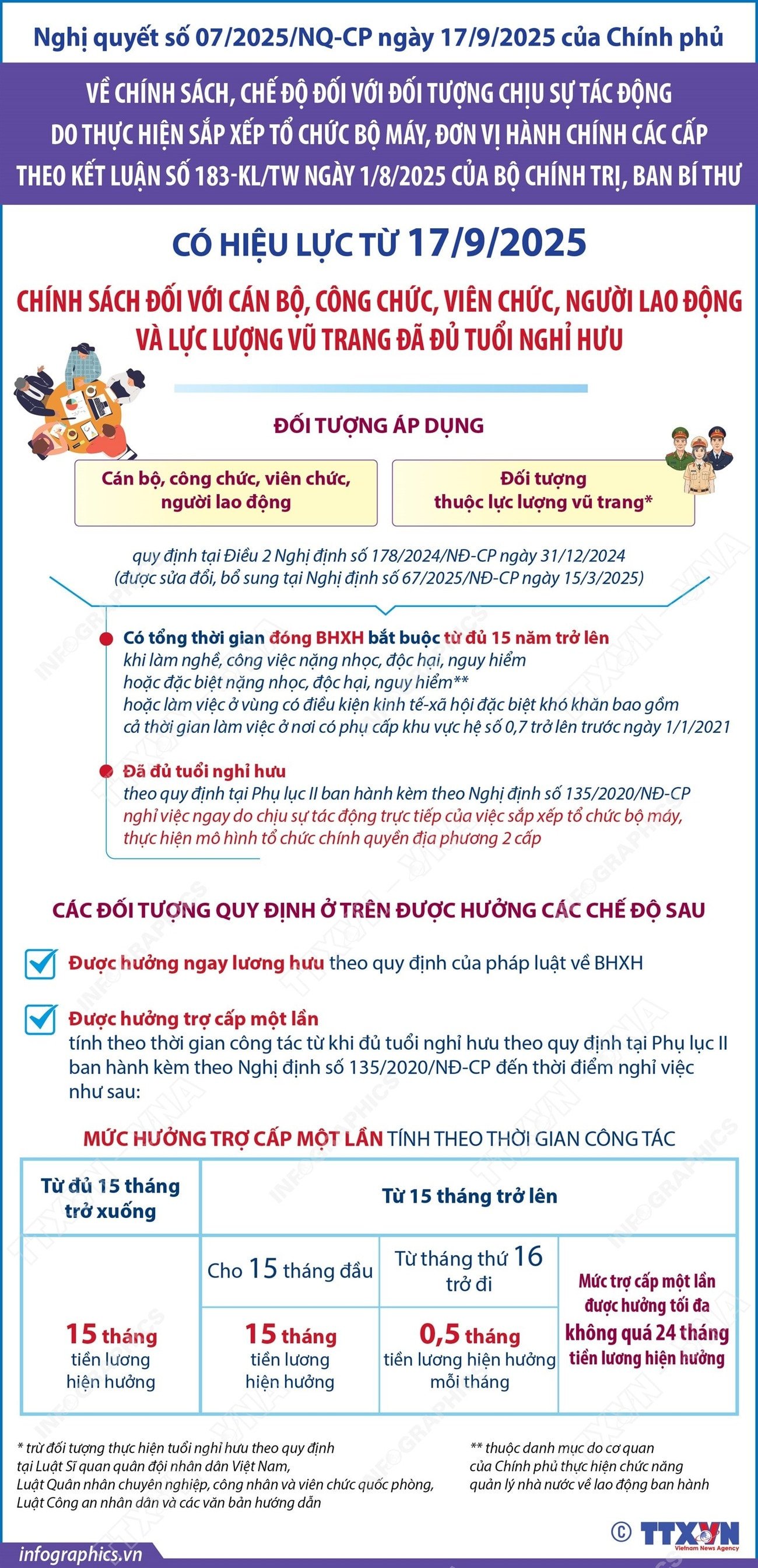 vna-potal-resolution-no.-072025NQ-CP-policy-for-civil-servant-officers-and-military-forces-who-are-old-to-retire.jpg