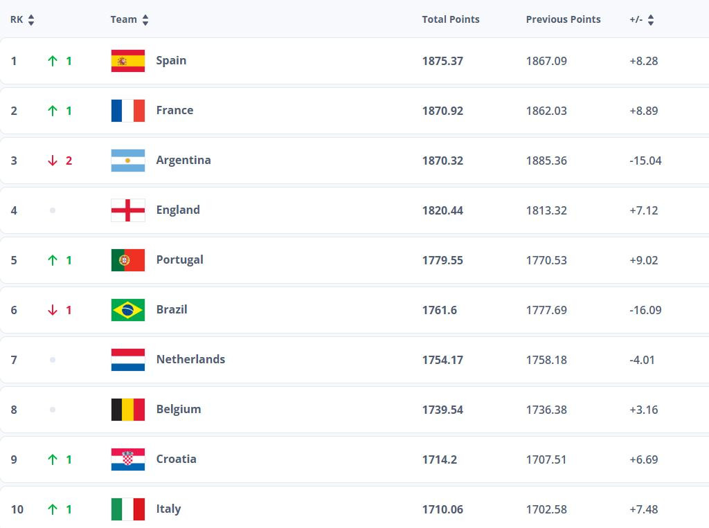 កំពូលទាំង 10 fifa.jpeg