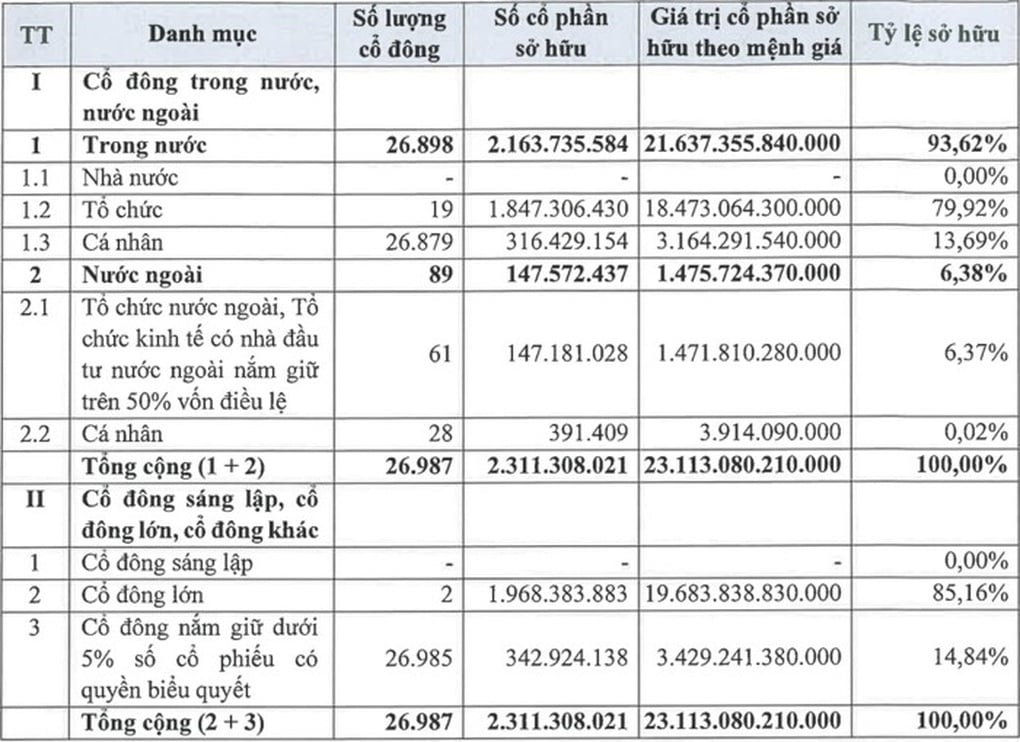 Chứng khoán TCBS hoàn tất IPO, thu về 10.800 tỷ đồng - 1