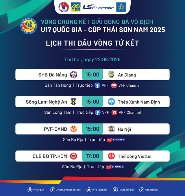 Lộ diện 8 đội vào tứ kết giải U.17 quốc gia: Không có HAGL- Ảnh 4.