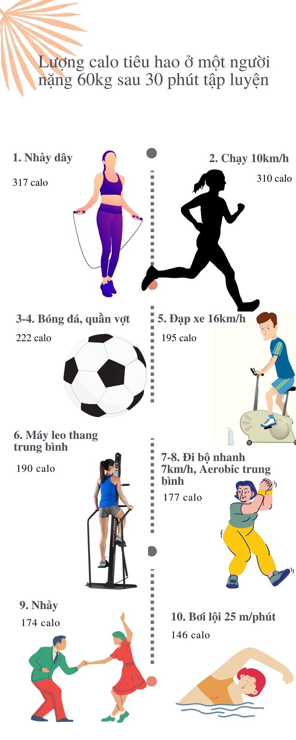 Dấu hiệu nhận biết bạn có mỡ nội tạng - 2