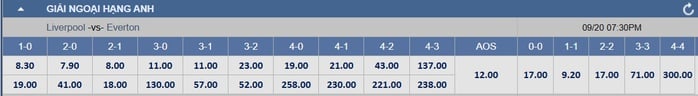 Soi tỉ số trận Liverpool - Everton: Quyền lực trận derby Merseyside- Ảnh 4.