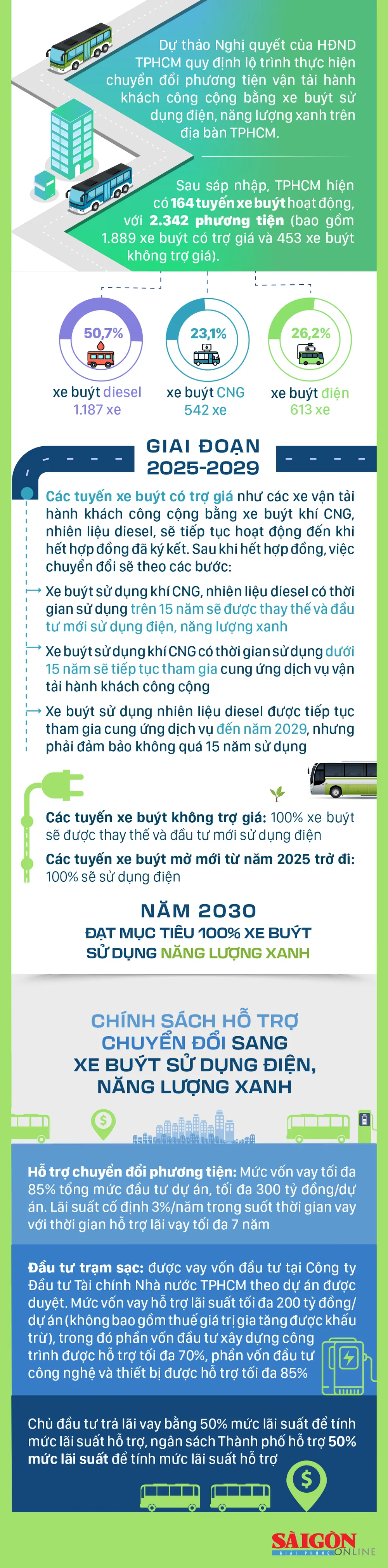 Lo trinh phat trien xe buyt xanh-1.jpg