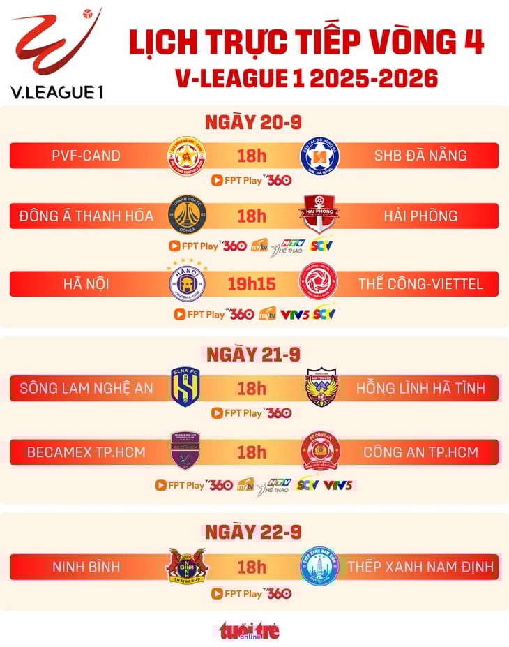 Lịch trực tiếp vòng 4 V-League: Rực lửa derby TP.HCM - Ảnh 1.