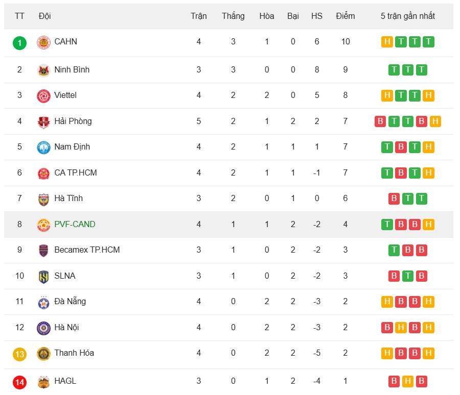 V-League ជុំទី 4.jpeg