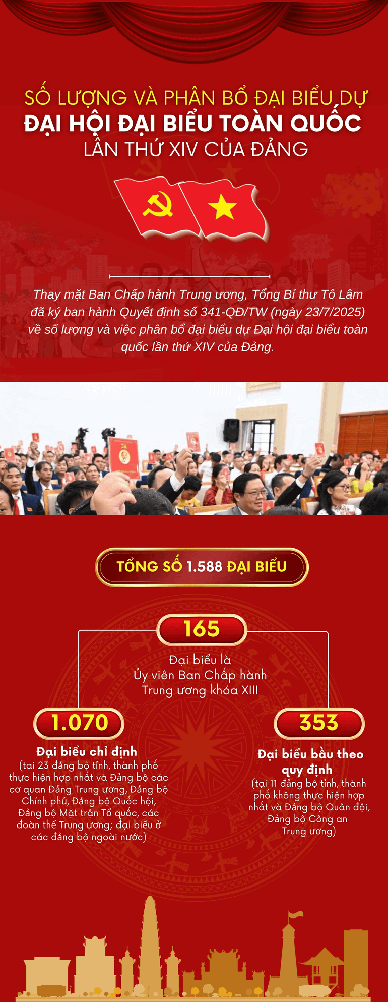 dai-hoi-dang-bo.png