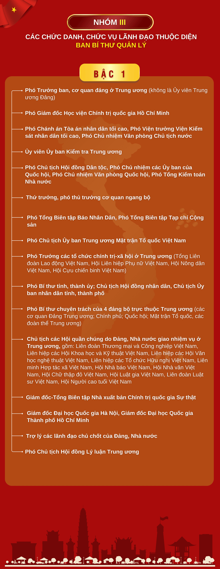 dai-hoi-dang-bo.png
