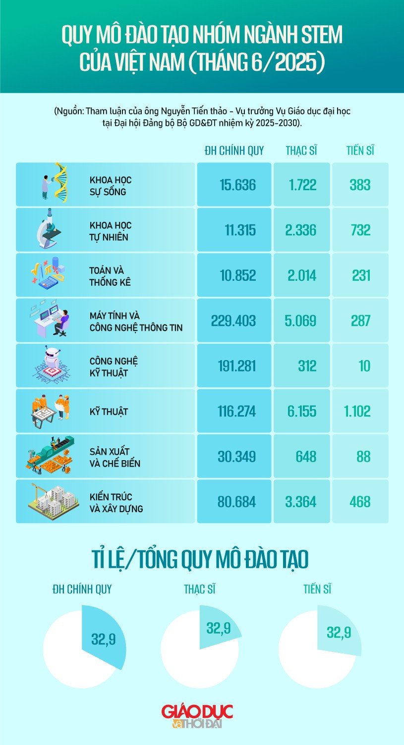 quy-mo-dao-tao-nhom-nganh-stem.jpg
