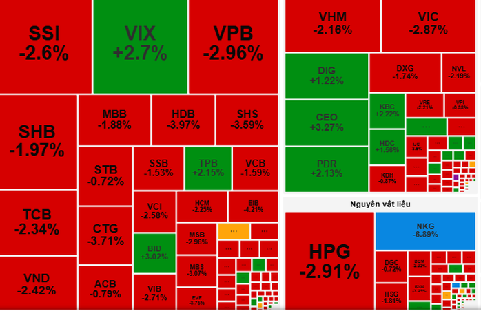 Chứng khoán ngày mai, 23-9: Cung cổ phiếu còn gây sức ép?- Ảnh 1.