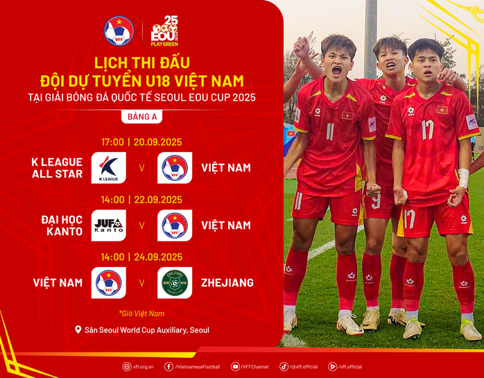Tuyển U18 Việt Nam tích lũy kinh nghiệm thi đấu tại Hàn Quốc- Ảnh 1.