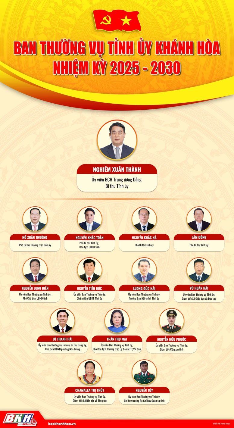 Khai mạc trọng thể Đại hội đại biểu Đảng bộ tỉnh Khánh Hòa lần thứ I, nhiệm kỳ 2025 - 2030- Ảnh 8.