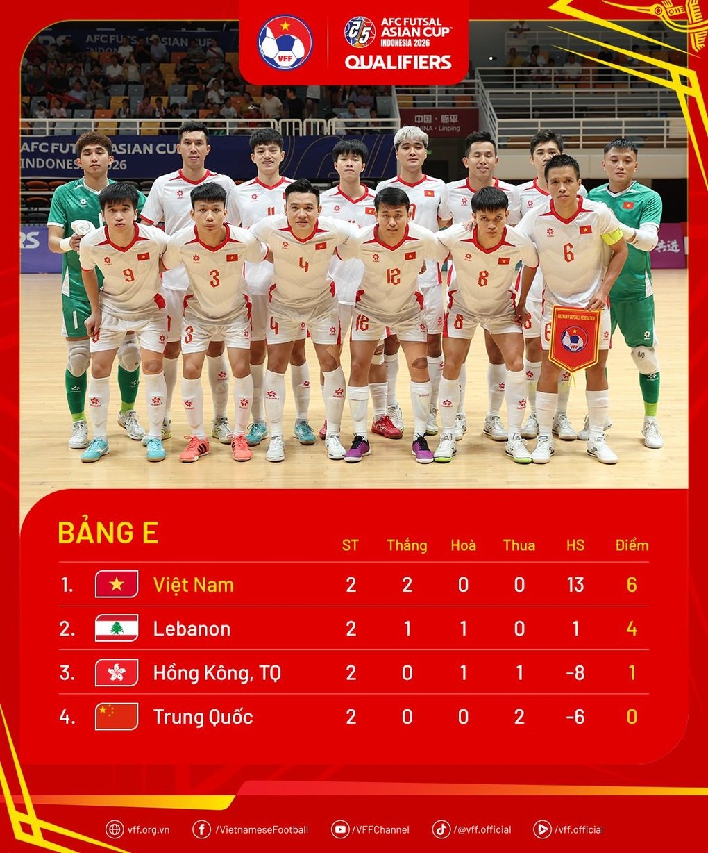 Tổng quan vòng loại futsal châu Á: Duy nhất Indonesia chắc chắn dự giải - 3
