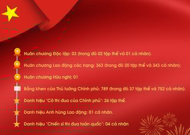 Dấu ấn phong trào thi đua yêu nước của Bộ VHTTDL giao đoạn 2021 - 2025 - Ảnh 7.