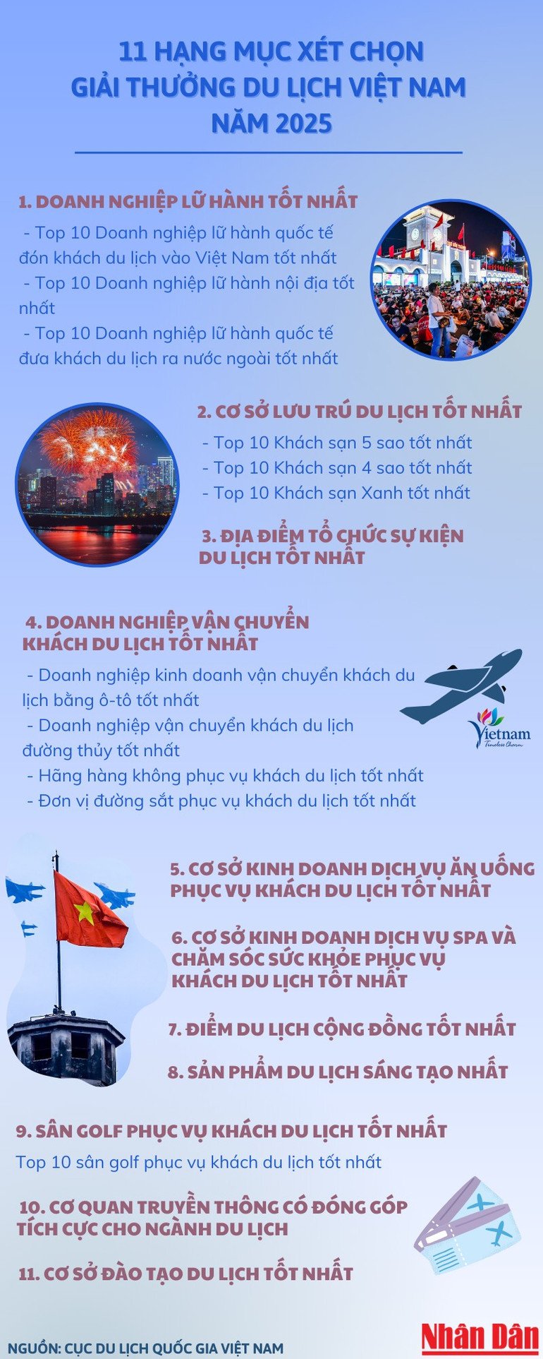 infographic-travel-award-2.png