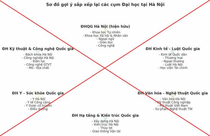 Bộ GD&ĐT bác tin sáp nhập Bách khoa, Kinh tế Quốc dân thành đại học liên hiệp - 1
