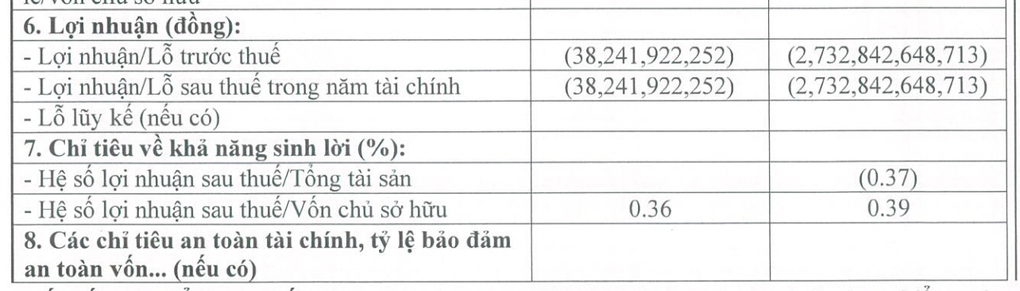Chủ đầu tư tháp Saigon Marina IFC báo lỗ hơn 2.700 tỷ đồng, tăng 71,5 lần - 1