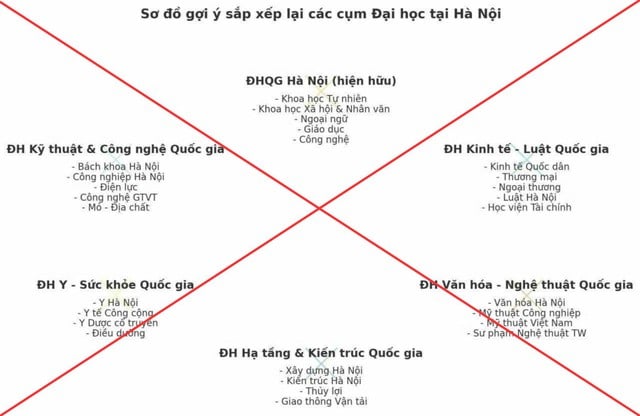 Bộ GD-ĐT bác tin đồn về ' sắp xếp lại đại học' - Ảnh 1.