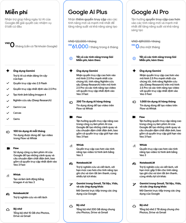 Google AI Plus - gói AI mới nhất của Google - hiện đã có mặt ở Việt Nam. (Nguồn: Google)
