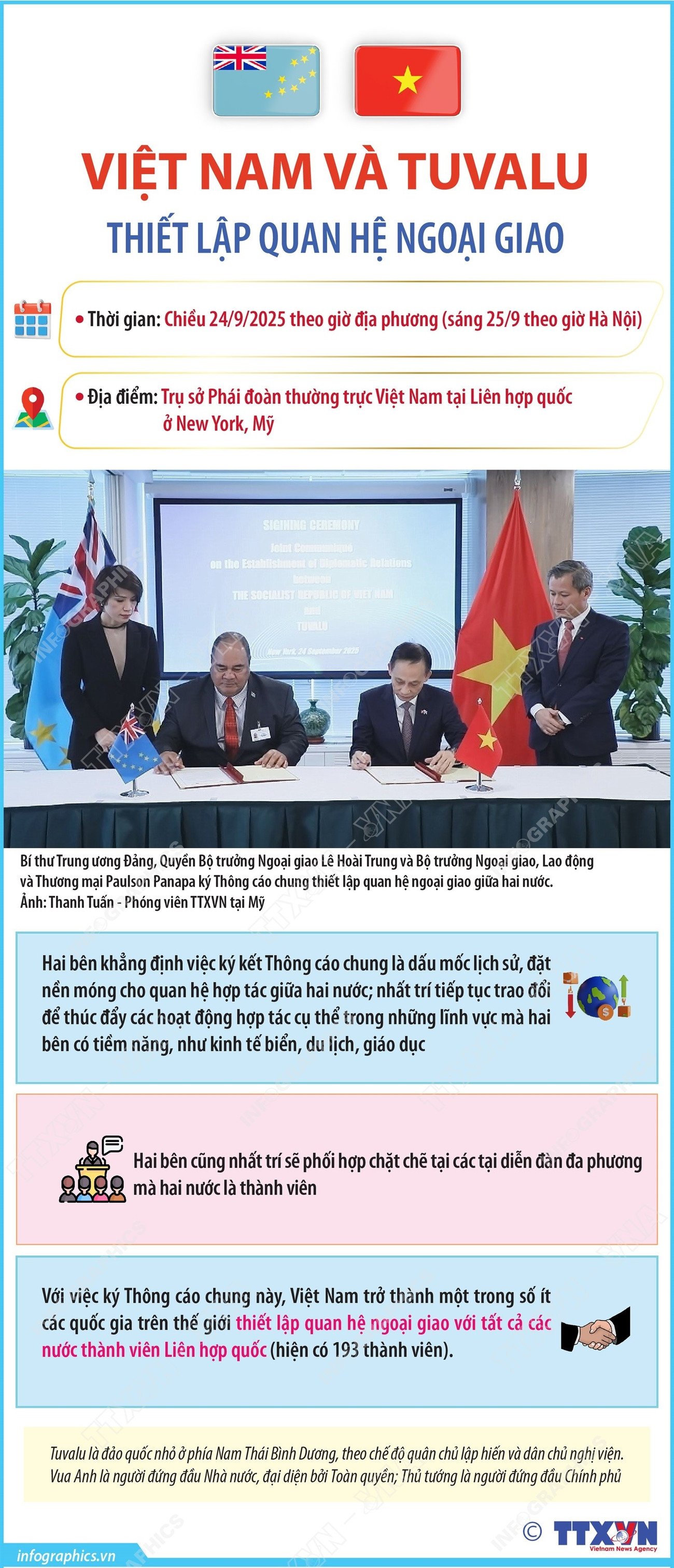 viet-nam-va-tuvalu-thiet-lap-quan-he-ngoai-giao-1.jpg
