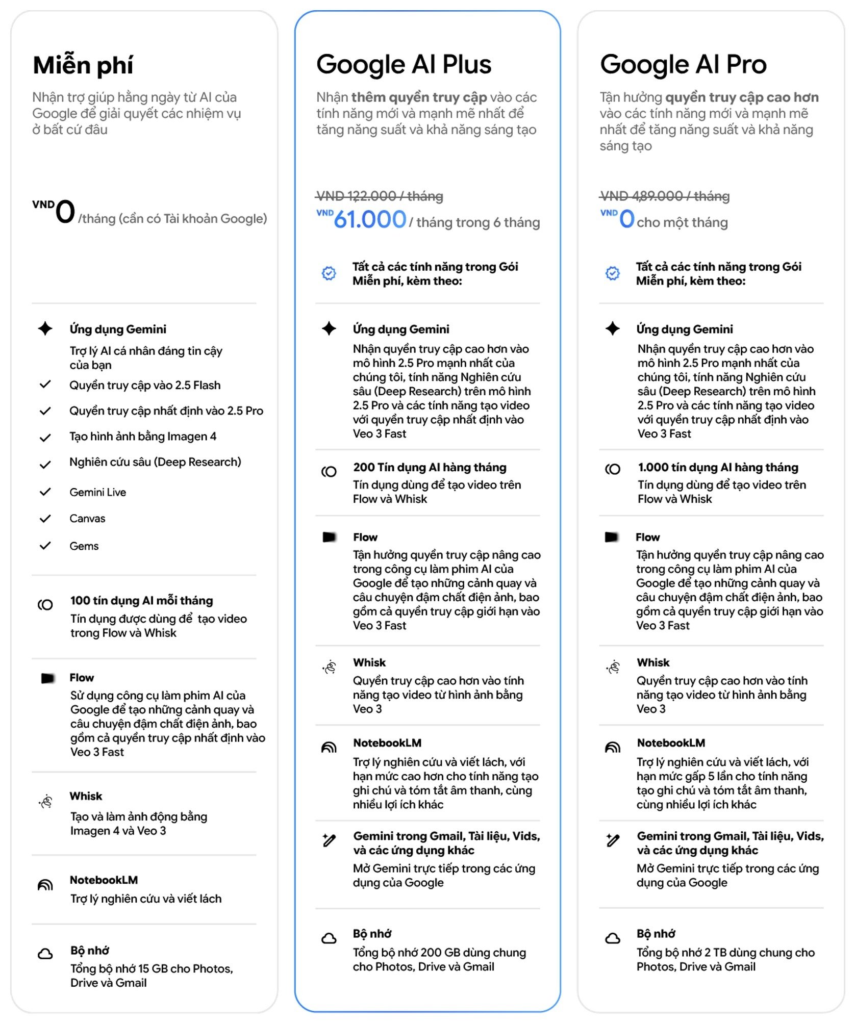 Google AI Plus,  Google AI Pro,  dang ky Google Gemini,  ChatGPT Plus la gi,  Copilot Pro la gi anh 2