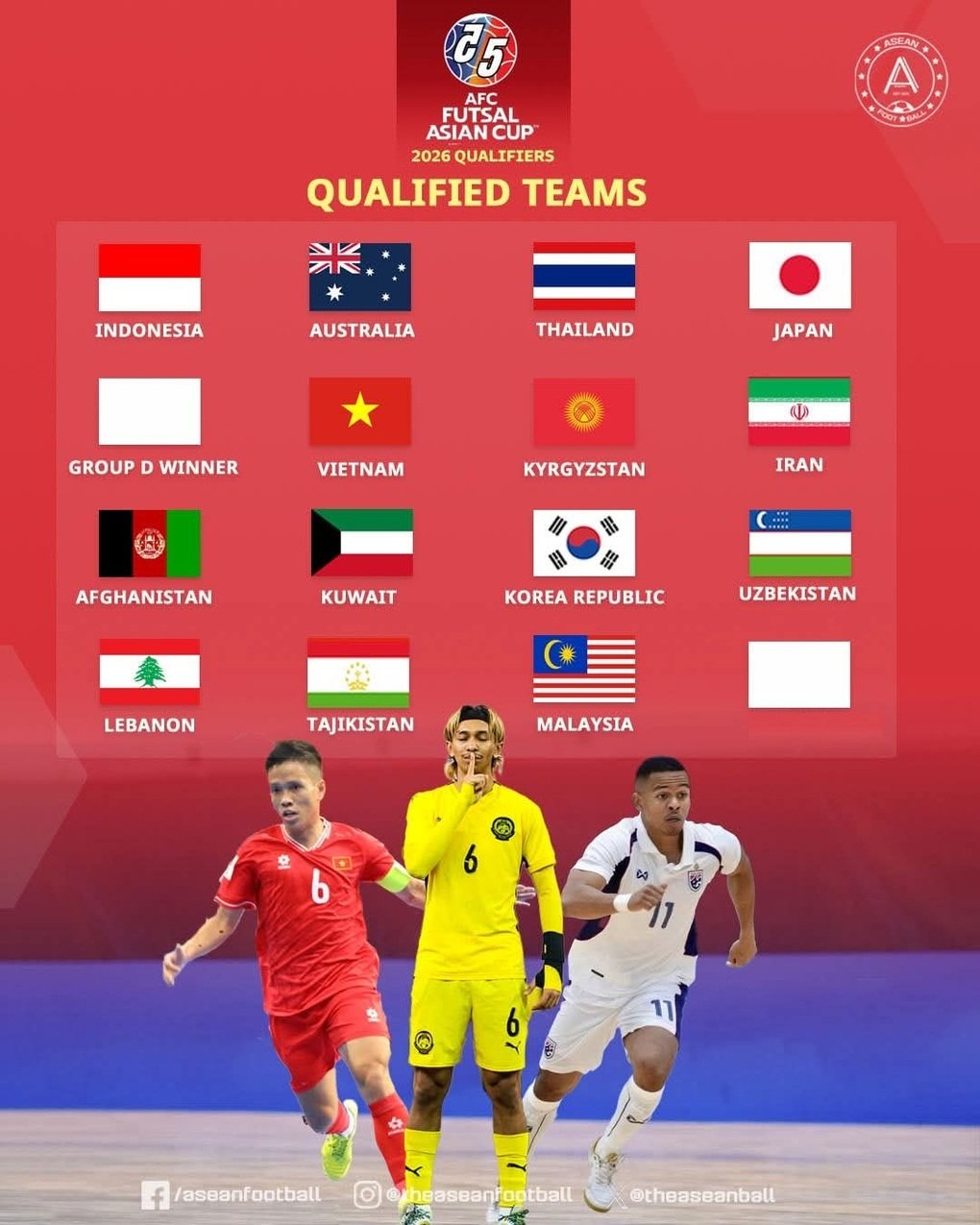 Báo Đông Nam Á bình luận về giải futsal châu Á với các đội bóng khu vực - 3